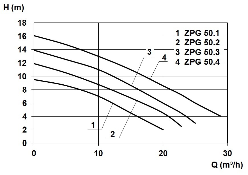 kl_zpg50