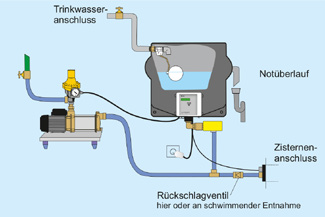 Produktkatalog_ZehnderPumpen_de-2025