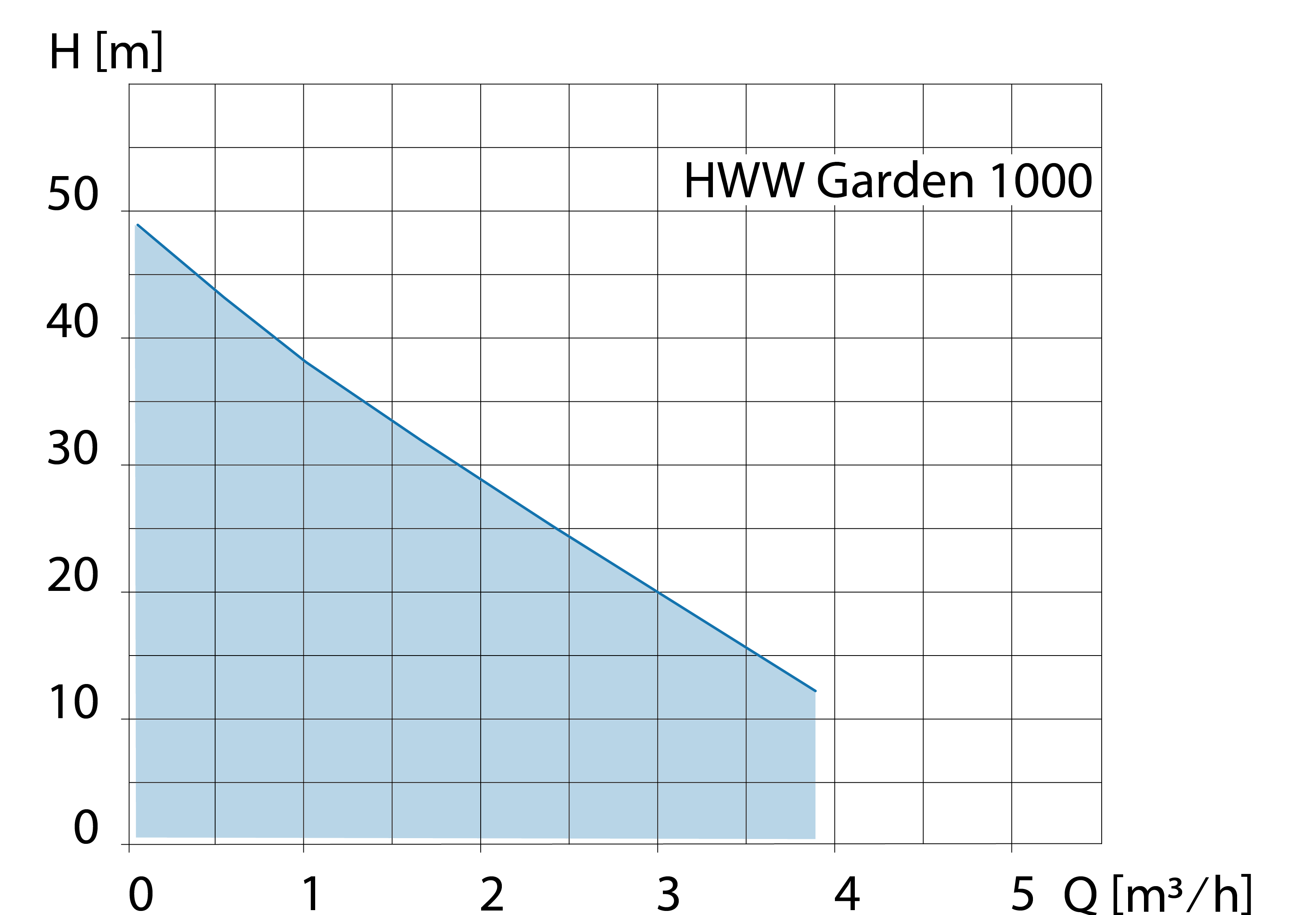kl_hww_garden1000