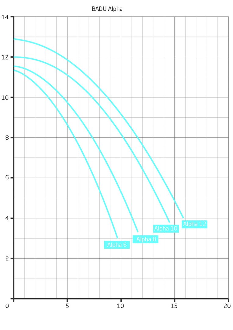 KL_BADU_Alpha